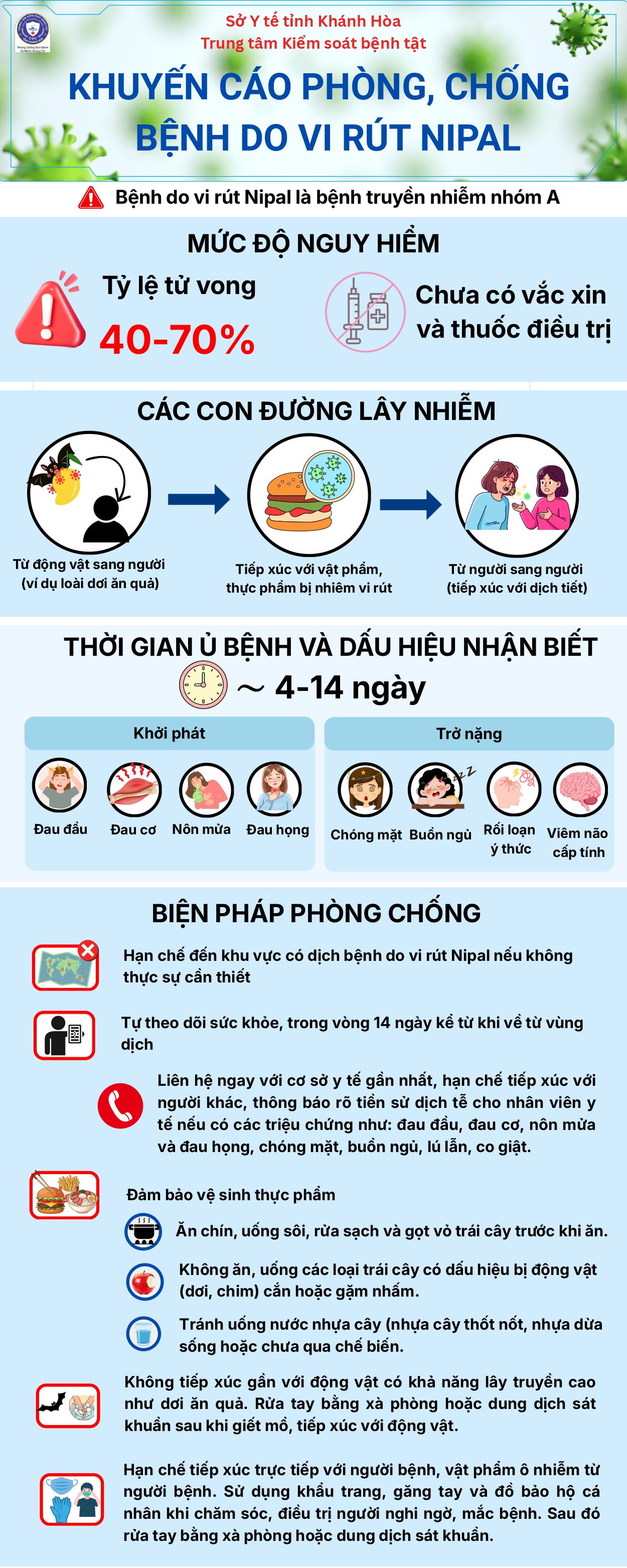 Infographic Khuyến cáo phòng, chống bệnh do vi rút Nipal